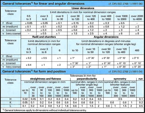 iso general tolerance chart pdf